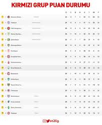 Hafta karşılaşmaları 27, 28 ve 29 nisan'da, 39. Spor Toto 1 Lig On Twitter Tff 2 Lig Kirmizi Grup 25 Hafta Mac Sonuclari Ve Puan Durumu