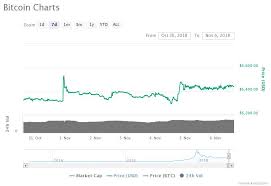 Subsequently, nearly all other cryptocurrencies also peaked from december 2017 through january 2018, and then. Crypto Markets In The Green Xrp Sees Major Boost Briefly Overtaking Eth By Market Cap