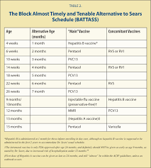 His success exposes a gaping so says robert sears in his preface to the vaccine book: Taking A Pass On Alternative Immunization Schedules Pediatric Annals
