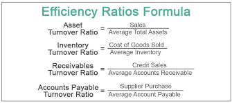Efficiency = (output / input) × 100 Efficiency Ratios Formula Step By Step Calculations