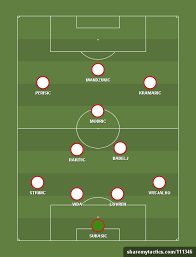 Croatia Preview World Cup 2018 World Soccer Talk