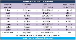 liquid conversion chart uk measures