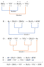 Soal dan pembahasan penyetaraan reaksi redoks. Contoh Soal Dan Pembahasan Penyetaraan Reaksi Redoks Chemistry Is Fun