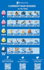 Raid Boss Chart Regi Weekend Thesilphroad