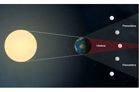 Gerhana bulan total kali ini istimewa karena berbarengan dengan terjadinya perige, yaitu ketika bulan berada di jarak terdekatnya dengan bumi. Kenapa Gerhana Bulan Total Berwarna Merah Halaman All Kompas Com