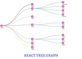 React Tree Graph Render Your Data As A Tree Using Svg