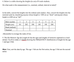 Solved 4 Below Is A Table Showing The Heights In Cm Of