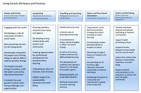 Sustainability Free Full Text Leading Educational Change