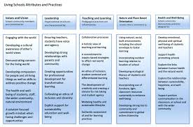 Sustainability Free Full Text Leading Educational Change