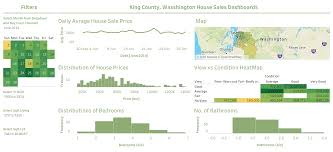 Bhargavi Tekis Data Analytics Project | Maven Analytics