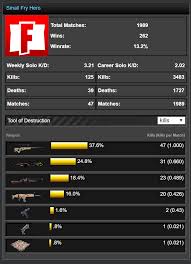 Beyond just tracking your lifetime stats, we have your season stats, as well as your best streaks, highest kill games, and trending of your. I Tracked All Of My Weapon Kills Over A Week To Make A Mockup Of A Potential Stats Screen Fortnitebr