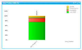 Solved Stacked Bar Chart Which Sums Up To 100 Qlik