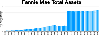 Maybe you would like to learn more about one of these? Fannie Mae Wikipedia
