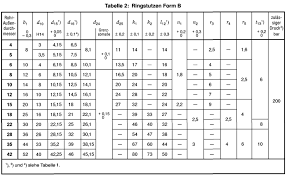 din 7642 standard specification banjo fitting knowledge