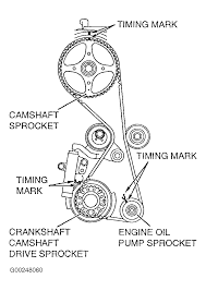 Drive belt diagram for a 2002 mitsubishi galant 2.4 / 4cl with ac regarding here is a picture gallery about 2002 mitsubishi galant engine diagram complete with the description of the image, please find the image you need. 2004 Mitsubishi Galant Serpentine Belt Routing And Timing Belt Diagrams