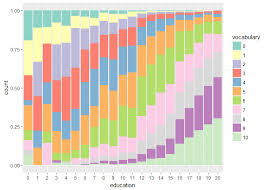 Plot Snippets Ggplot2 Ugo_r_doc