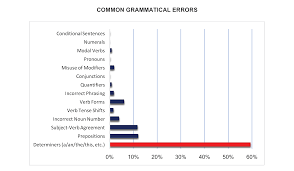 How To Improve Your Writing Avoid These Common Grammar