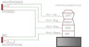 A circuit diagram is a visual display of an electrical circuit using either basic images of parts or industry standard symbols. Android Device External Mic Wiring