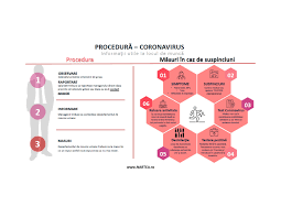 ✓ gestionarea persoanelor care contribuie individual și în echipă la realizarea. Masuri De Protectie A Angajatilor In Contextul Amenintatii Coronavirus Nartea Cabinet Avocatura
