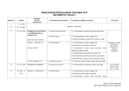 Soalan Matematik Tahun 3 Tajuk Wang Kosong Kerja