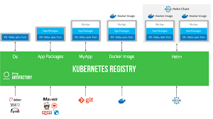 Jfrog Artifactory Resources United States