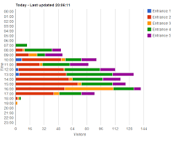 Javascript Can I Create Overlapping Bar Charts Using