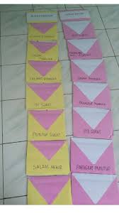 Pendahuluan jenjang pendidikan tingkat smp/ mts dalam pembelajaran bahasa indonesia menurut kurikulum 2013 peserta didik harus aktif dengan menggunakan pendekatan ilmiah. Media Pembelajaran Visual Bahasa Indonesia Blogq