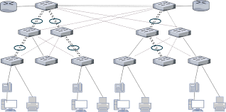 Slikovni rezultat za link aggregation factory network example"