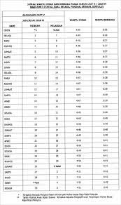 Untuk tahun 1437h bersamaan 2016m. Jadual Waktu Berbuka Dan Waktu Imsak Ramadhan 1437h 2016 Seluruh Negeri Malaysia Blog Sihatimerahjambu