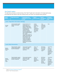 Triple p (positive parenting program, auf deutsch: Triplep Net