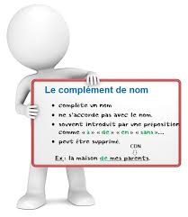 Le Complement Du Nom Complement D Objet Grammaire Le Complement Du Nom