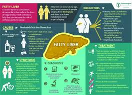 Cirrhosis can be typically classified as either compensated or decompensated. Alcohol Obesity Major Causes For Liver Cirrhosis