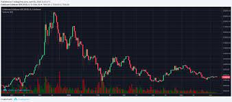 Tradingview Charting Library Js Api Setup For Crypto Part 1 By Jon Church Medium