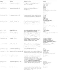 frontiers reverse cholesterol transport molecular