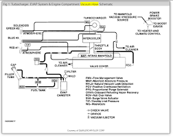 Troubleshooting symptoms and diagnostic trouble codes (dtc). 2000 Dodge Neon Vacuum Diagram Index Wiring Diagram Remind Charter Remind Charter Cismnazionale It