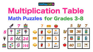 Kids also learn the properties of operations and begin to build the skills necessary for solving more complex equations. Mashup Math Can Your Students Solve These Multiplication Math Puzzles Http Bit Ly 2nl3enj Elemmathchat Facebook