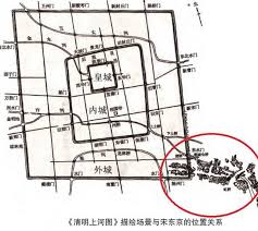 清明上河圖相對開封城的位置 diagram floor plans