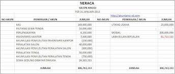 Check spelling or type a new query. Soal Laporan Keuangan Dan Jawabannya Peranti Guru