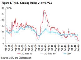 India Now Has A Keqiang Index And It Paints A Bleaker