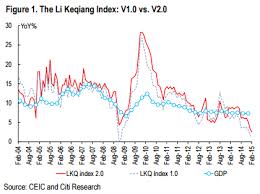 india now has a keqiang index and it paints a bleaker