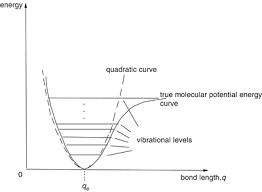 The reference point at which you assign the value u=0 is arbitrary, so may be chosen for convenience, like choosing the origin of a coordinate system. The Concept Of The Potential Energy Surface Springerlink