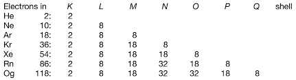 Periodic Table The Basis Of The Periodic System Britannica