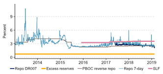 chinas monetary policy and the bond market s p global