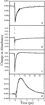 It looks like you're using artstation from europe. Pump Probe Responses Of Ru2tiedcl4 800 Nm Pump And Probes At A Download Scientific Diagram