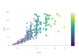 Create Interactive Ggplot2 Graphs With Plotly R Craft