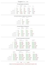 Spanish Conjugation Chart Leer