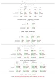 Spanish Conjugation Chart Leer