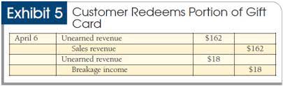 We did not find results for: Lost And Found Booking Liabilities And Breakage Income For Unredeemed Gift Cards
