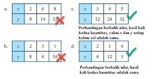 We did not find results for: Menyelesaikan Masalah Perbandingan Berbalik Nilai