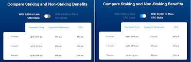 That means crypto staking provides a whole other level of value. Crypto Com Review Is It Legit We Have The Answers Hedgewithcrypto